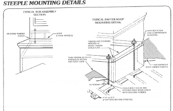 Steeple Guidelines